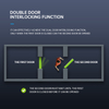 Commercial Swing Door Automatic Opener CMD-600