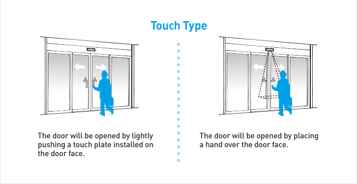 Touch Type Sensor to open the door