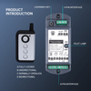 Multifunctional Extender Remote Control Suitable For Panasonic Automatic Doors